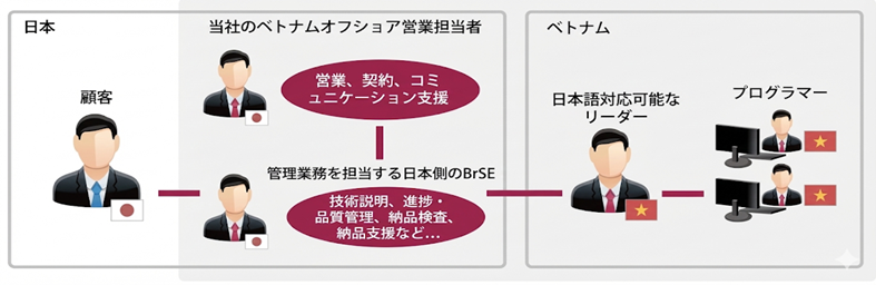 リソース提供サービス［プレミアム］