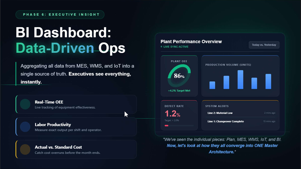 BI dashboard